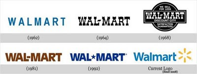 Evolução da imagem das marcas